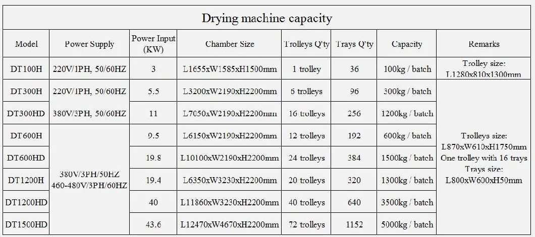 Stainless Steel Fruit Vegetable Mango Pineapple Anise Fish Mango Pineapple Nut Bean Bitter Gourd Bell Pepper Chicken Meat Chicken Meat Carrot Heat Pump Dryer