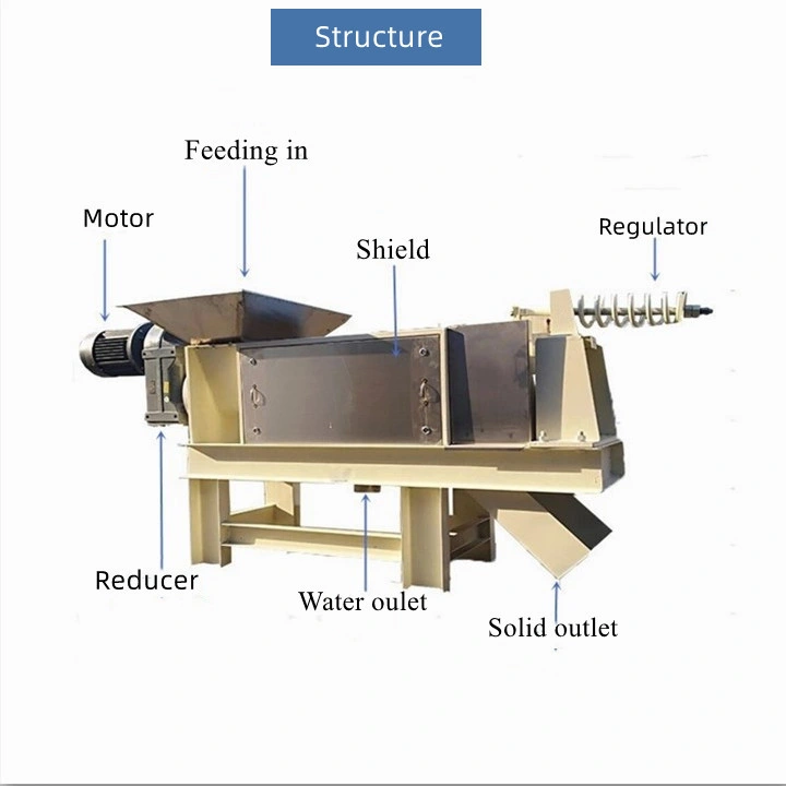 Water Purification Screw Press Sludge Dewatering Machine Slurry Filter Sewage Treatment Plant Dehydrator for Food Processing Waste Water Treatment