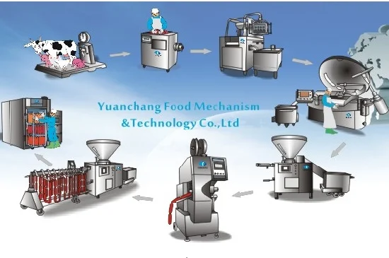 Industrial Frozen Meat Slicer Factory